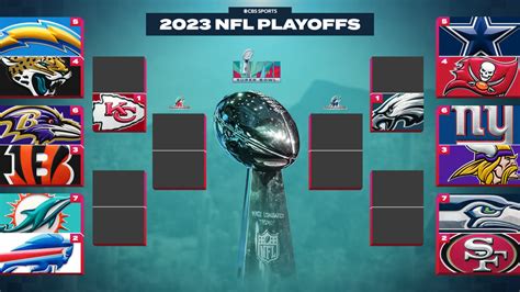 nfl standings 2023 playoffs chart|2023 nfl postseason bracket.